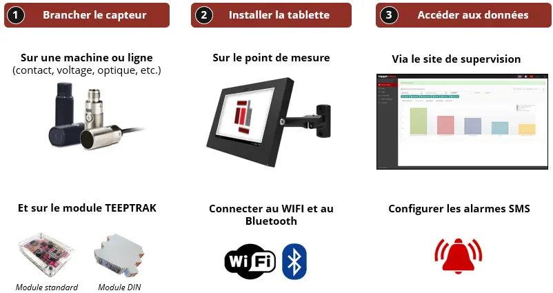 PERFTRAK : une installation rapide et externe.