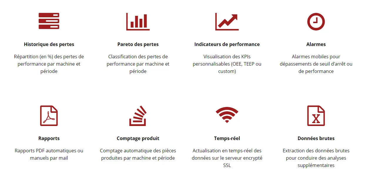 PERFTRAK : FONCTIONNALITÉS DU SITE.