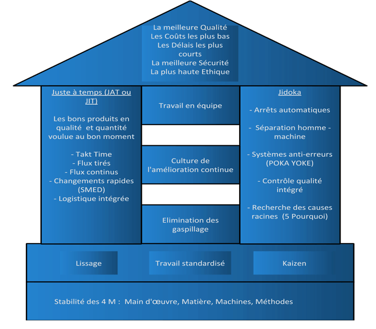 La maison TPS