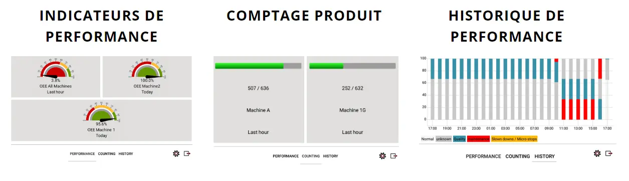 MONITRAK : indicateur, comptage et historique de performance !